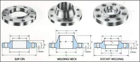 Flange Dimensions & Weights for ANSI Flanges